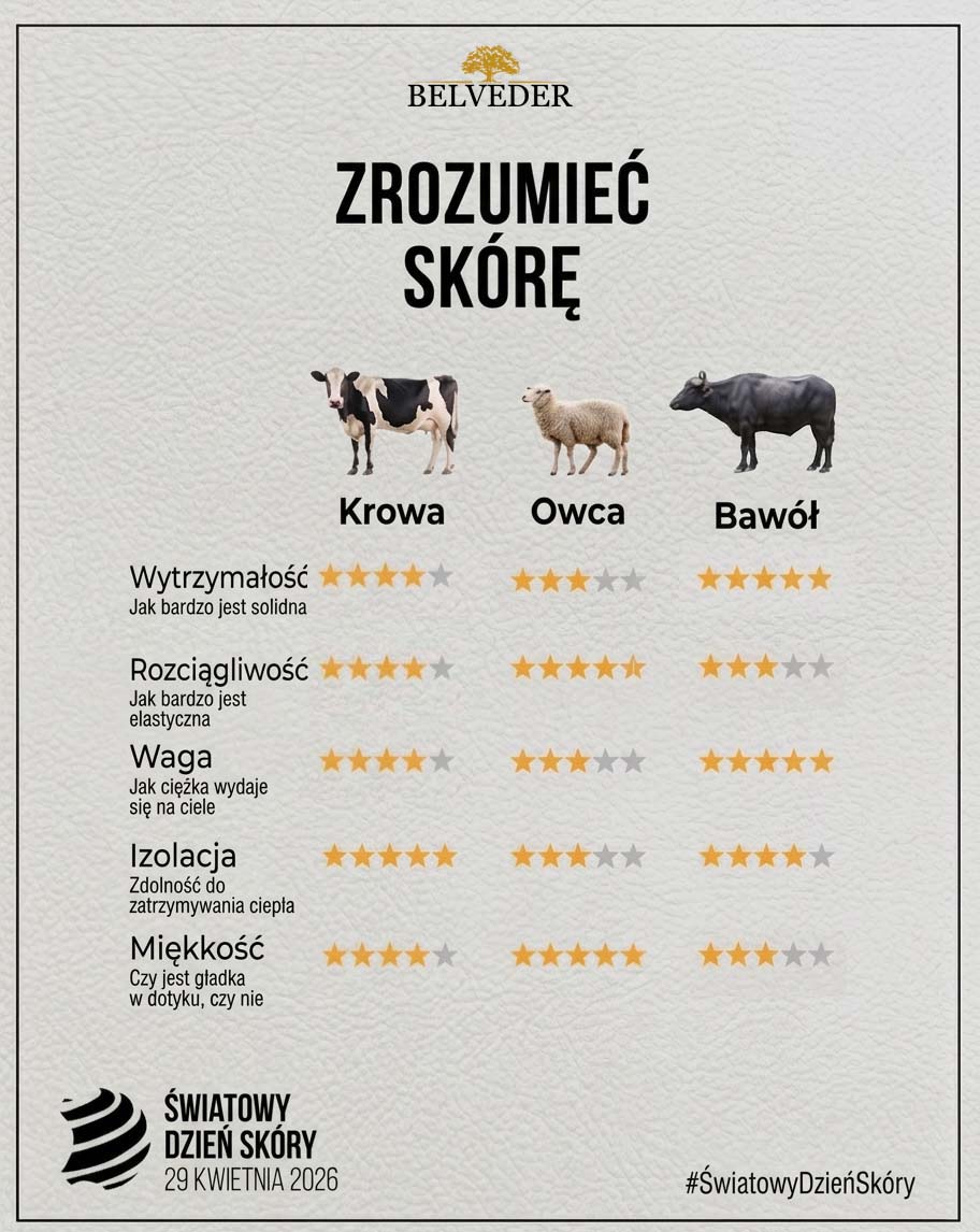 skora buffalo a krowia porownanie
